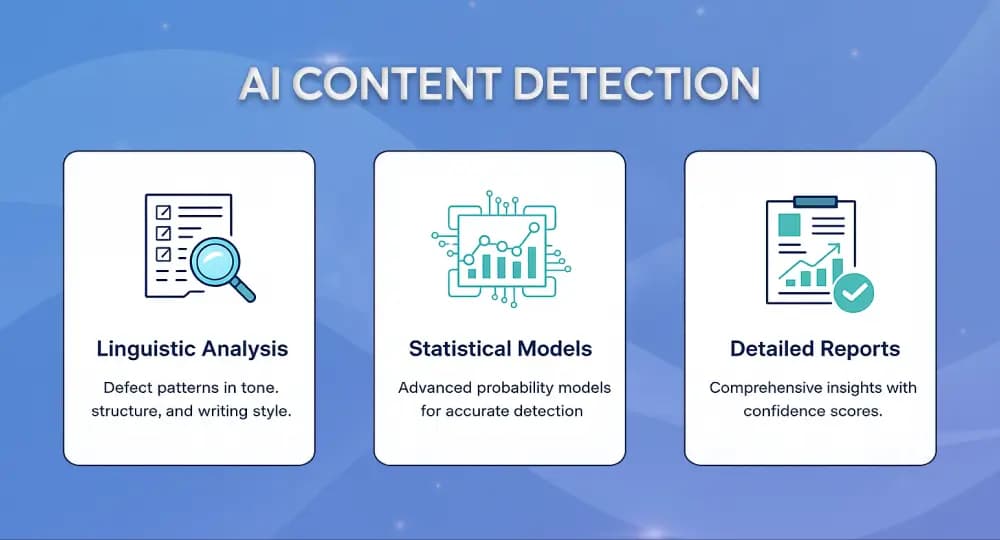 AI Detection Technology