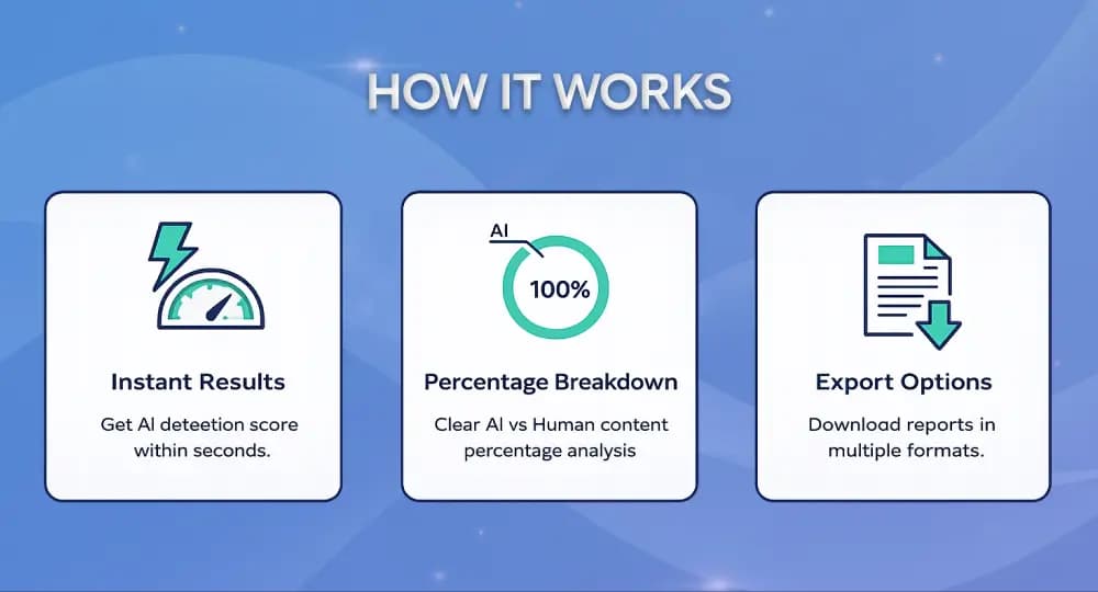AI Detection Features