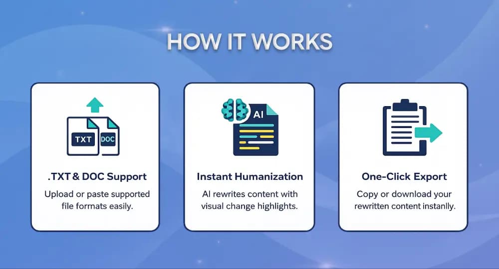AI Humanizer Features