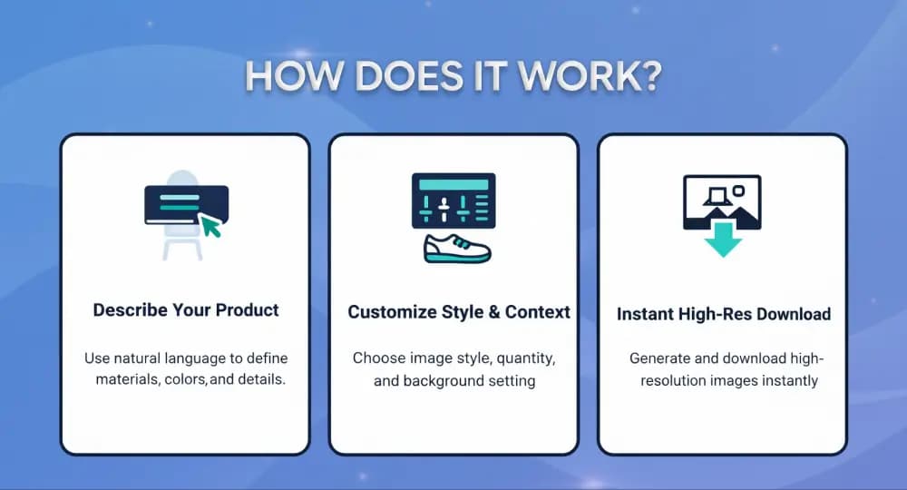 Product Image Generator Workflow