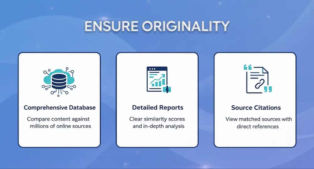 Plagiarism Detection Technology