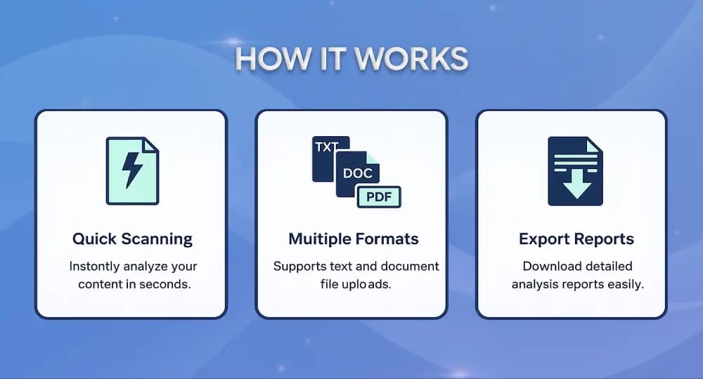 Plagiarism Checker Features